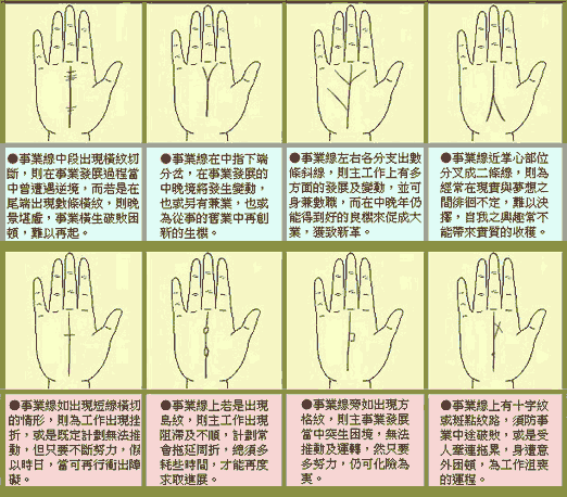 ������ҵ��